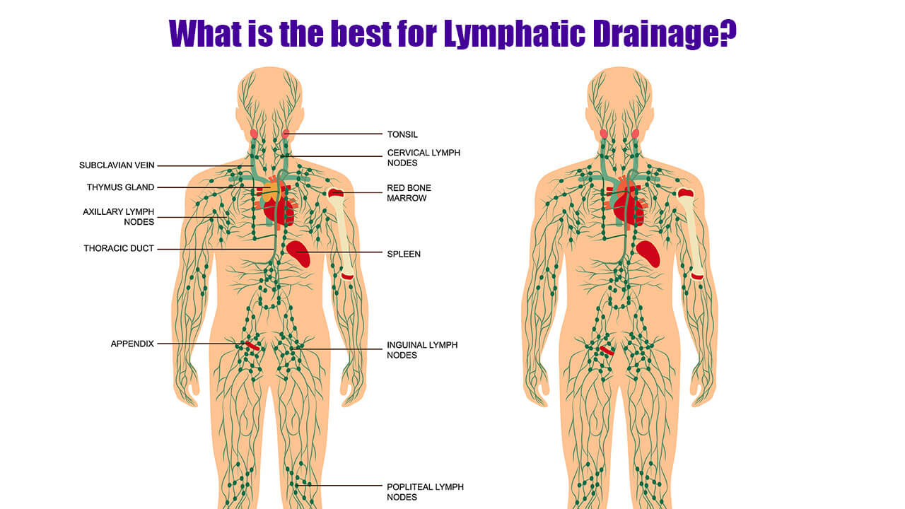Lymphatic Drainage