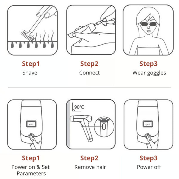 IPL Hair Removal Device With 5 Energy Levels, Large Emission Area for Long-lasting Hair Removal