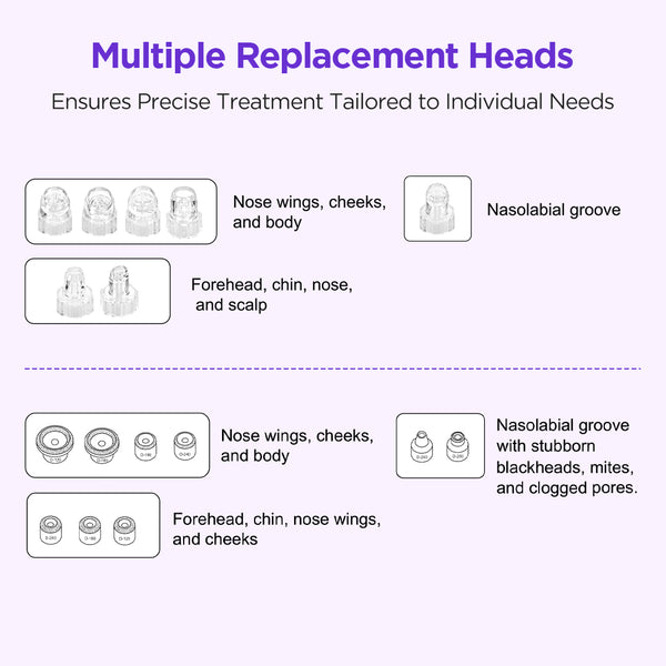 An informational graphic titled 'Multiple Replacement Heads' on a pale lavender background, showing several small transparent hair removal nozzle heads with labels for different treatment areas such as nose wings, cheeks, body, nasolabial groove, forehead, chin, nose, and scalp.