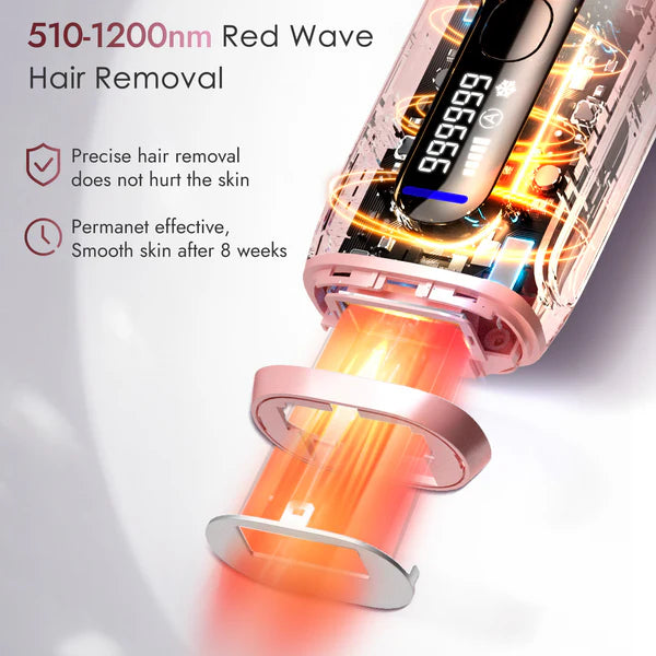 NAISIGOO The Starter Pro IPL Hair Removal Device