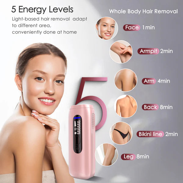 NAISIGOO The Starter Pro IPL Hair Removal Device