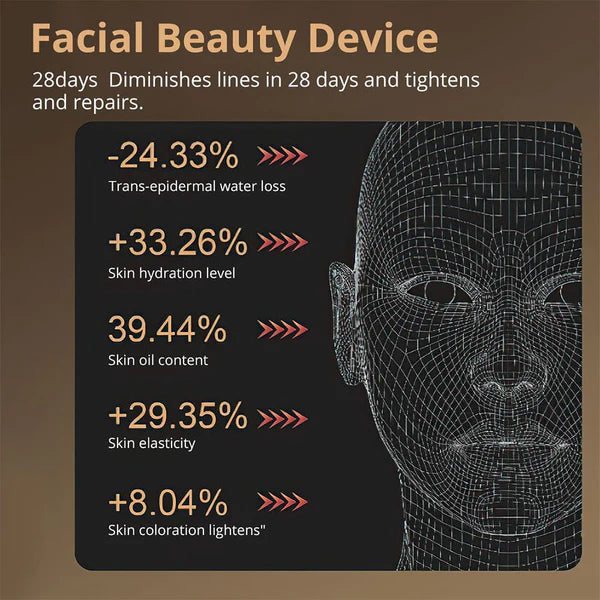 LED Face Mask Device Photorejuvenation Skin Whitening Acne Treatment for Home Use