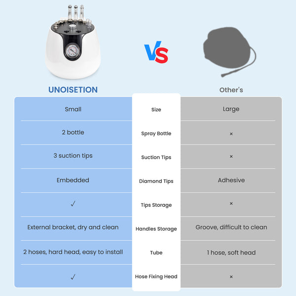 3-in-1 Diamond Microdermabrasion Machine for At-home Skincare Routine