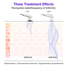 Radiofrequency Body Sculpting Skin Tightening Machine CET RET 448kHz 15.6 Inches Display Elegant Design Multiple Replacement Heads for Professional Use
