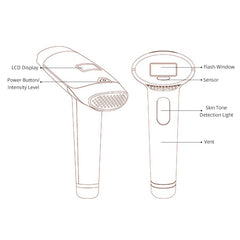 IPL Hair Removal Device With 5 Energy Levels, Large Emission Area for Long-lasting Hair Removal