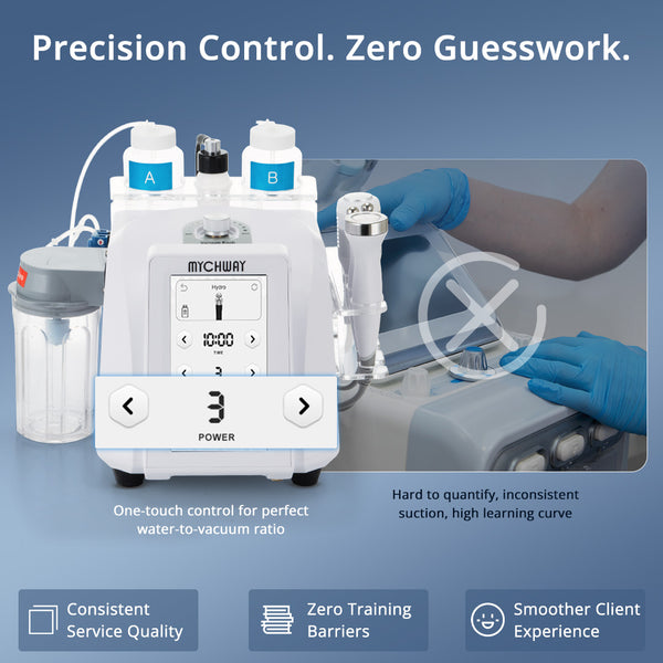 The new hydro dermabrasion system comes with synced fluid & vacuum ratio for coordinated precision.