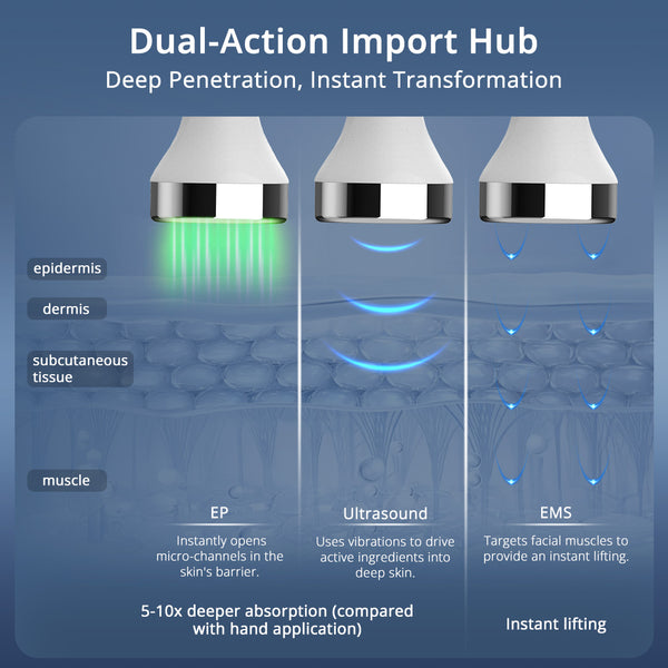 The aqua peeling system's dual-action import hub combines deep infusion & instant sculpting.