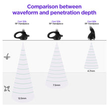 Aristorm 4-in-1 30k/50k/80k S Shape Machine