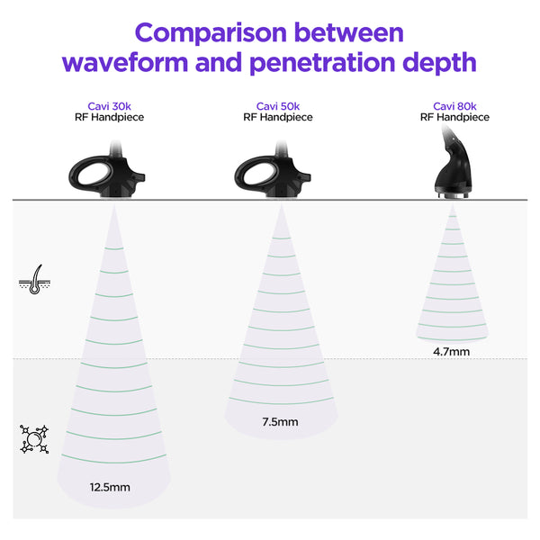 Aristorm 4-in-1 30k/50k/80k S Shape Machine