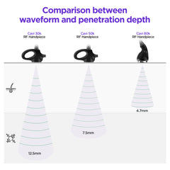 Aristorm 4-in-1 30k/50k/80k S Shape Machine
