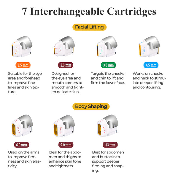 Diagram of 7 interchangeable cartridges with descriptions for facial lifting and body shaping.