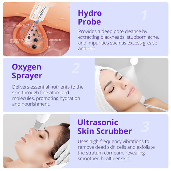 Hydro probe, oxygen sprayer, and skin scrubber handle functions are explained