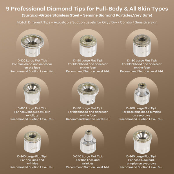 A product information graphic showing nine diamond facial extraction tips arranged in a 3x3 grid on a warm beige background. The text at the top reads '9 Professional Diamond Tips for Full-Body & All Skin Types' and each tip model such as D-120, D-180, D-200, D-240 is listed with recommended suction levels and skin types.