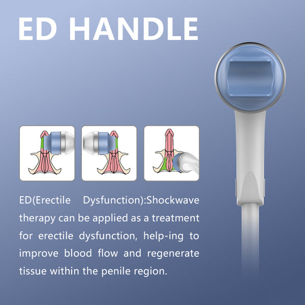 ED handle with illustrations of shockwave therapy on a blue background