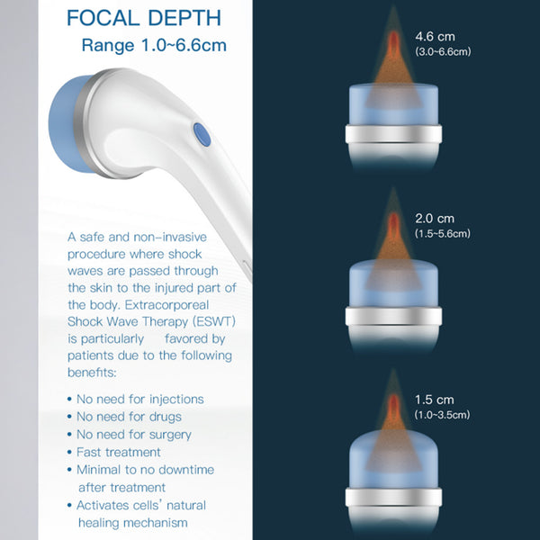 Extracorporeal Shock Wave Therapy device with focal depth measurements and benefits listed.