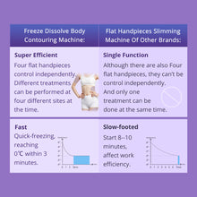 Freeze Cold Cooling Pads Body Contouring Shaping Machine With 4 Pads