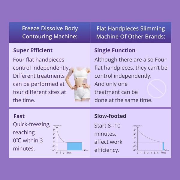 Freeze Cold Cooling Pads Body Contouring Shaping Machine With 4 Pads