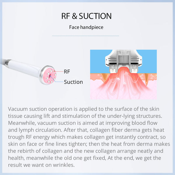 function of RF&suction handle