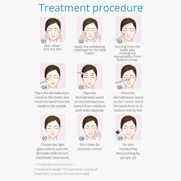 3-In-1 Microdermabrasion Machine