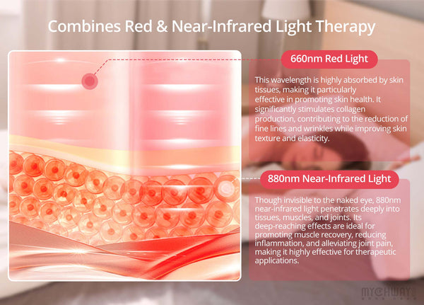 Red Light Therapy Sleep Bag 2560 LEDs 660nm/850nm Red Light Therapy Pad For Body