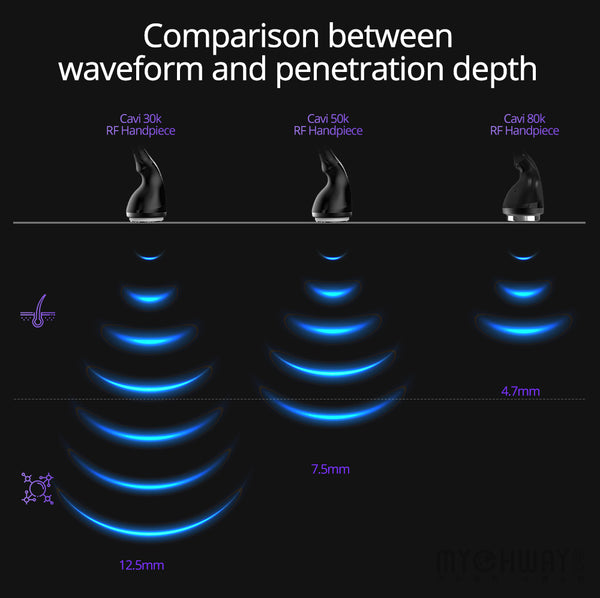 Aristorm S Shape Machine 4-in-1 Body Contouring Skin Tightening Device Pro Use