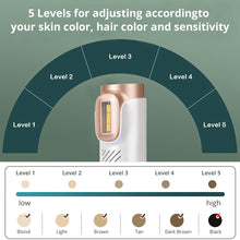 IPL Hair Removal Device Sapphire Ice-Cooling Painless Permanent Result for Women and Men Face & Body At-Home Use