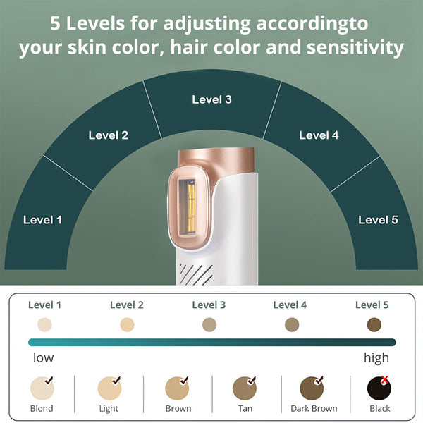 IPL Hair Removal Device Sapphire Ice-Cooling Painless Permanent Result for Women and Men Face & Body At-Home Use