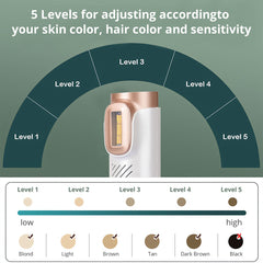 IPL Hair Removal Device Sapphire Ice-Cooling Painless Permanent Result for Women and Men Face & Body At-Home Use