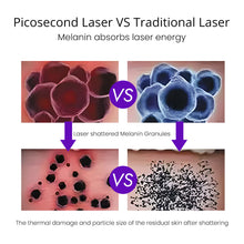 2 In 1 Diode 808nm Laser Hair Removal Machine Pico Skin Rejuvenation Machine