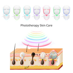 7 Colors Home Use LED Light Therapy Mask Remote Control