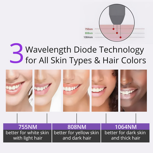 755/808/1064nm Wavelengths Diode Laser Hair Removal Skin Rejuvenation Machine