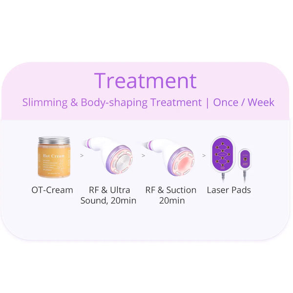 Slimming & Body Shaping Treatment by S Shape Machine