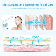 Suerbeaty 360° Facial Steamer Rotatable Home Sauna Spa or Salon Nano Facial Mister