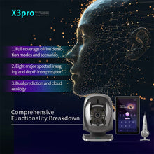 Promotional graphic for the AI Skin Analyzer, showing a 3D digital wireframe profile of a human head, a security camera, a smartphone displaying an app, and a small device on a dark background with feature text.