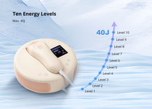 IPL Hair Removal Device With 3 Light Head 10 Energy Level 3 Mode SkinRecognition