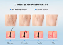 IPL Hair Removal Device With 3 Light Head 10 Energy Level 3 Mode SkinRecognition