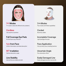 7+1 Color Red Light Therapy Face Mask for Home Use