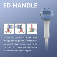 ED handle with illustrations of shockwave therapy on a blue background