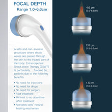 Extracorporeal Shock Wave Therapy device with focal depth measurements and benefits listed.