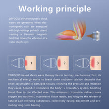 Explanation of SWFOCUS electromagnetic shock wave therapy with text and diagram on a blue background