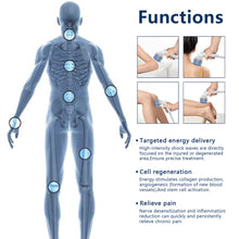 Diagram of a human body with labeled functions and images of treatment application.