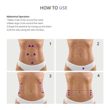 Instructions on how to perform an abdominal operation with diagrams of a person's abdomen.