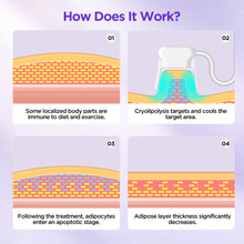 Body Freezing Machine With 2 Large Applicators, 15.6'' Display for Body Shaping for Professional Use