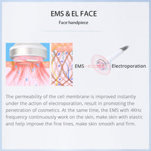 fuction of EMS&EL handle 