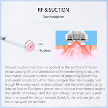 function of RF&suction handle
