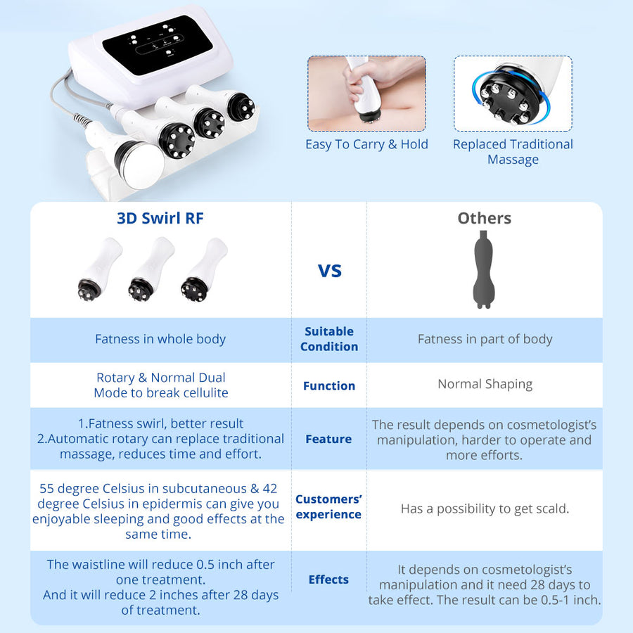 4 In 1 360° Rotating RF Ultrasonic Cavitation 2.5 Body
