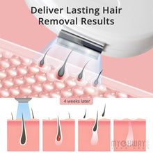 2000W SHR IPL Hair Remover E Light Skin Rejuvenation Beauty Machine With Filters