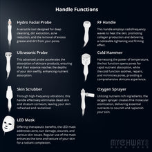 7-in-1 Hydra Dermabrasion H2O2 Aqua Peeling Beauty Machine Facial Rejuvenation