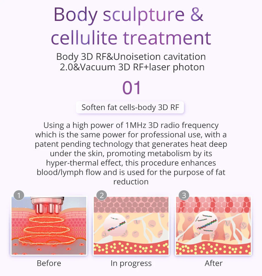 40K 8 IN 1 Ultrasonic Fat Cavitation Machine | Surebeauty