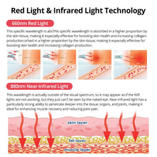 Red Light Therapy Sleep Bag 2560 LEDs 660nm/850nm Red Light Therapy Pad For Body